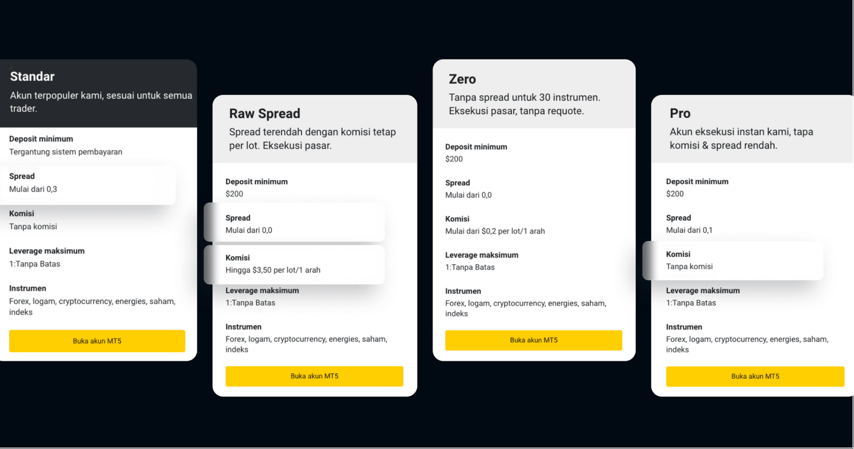 Exness Social: Exnesss multi-purpose social media