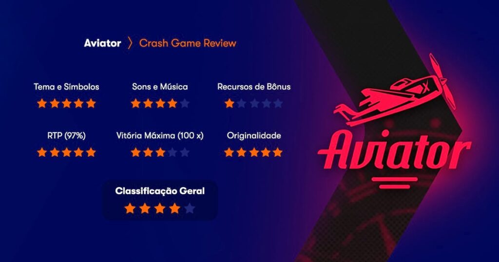 Ideal Tips and Techniques to Win Money on Aviator